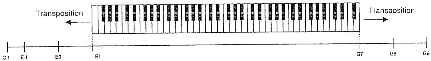 ROLAND D-70 - Enveloppe de TVA - 3