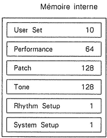 ROLAND D-70 - Données de carte RAM - 1