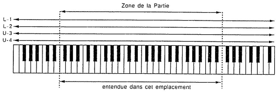 ROLAND D-70 - Chaque partie a une zone - 1