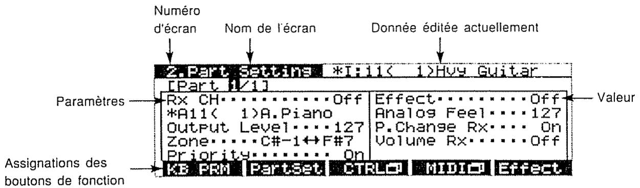 ROLAND D-70 - Comment interpréter l'écran - 1