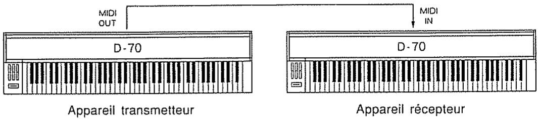 ROLAND D-70 - F1 Installer - 2