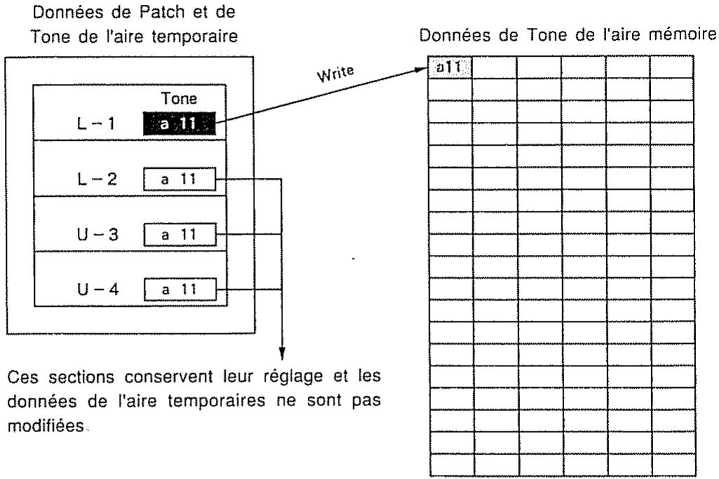 ROLAND D-70 - Lorsque vous editez ou écrivez en mémoire - 1