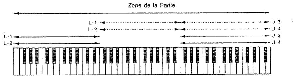 ROLAND D-70 - Mode de clavier et zone - 1