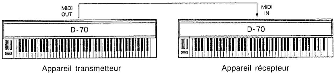 ROLAND D-70 - F2. format - 2