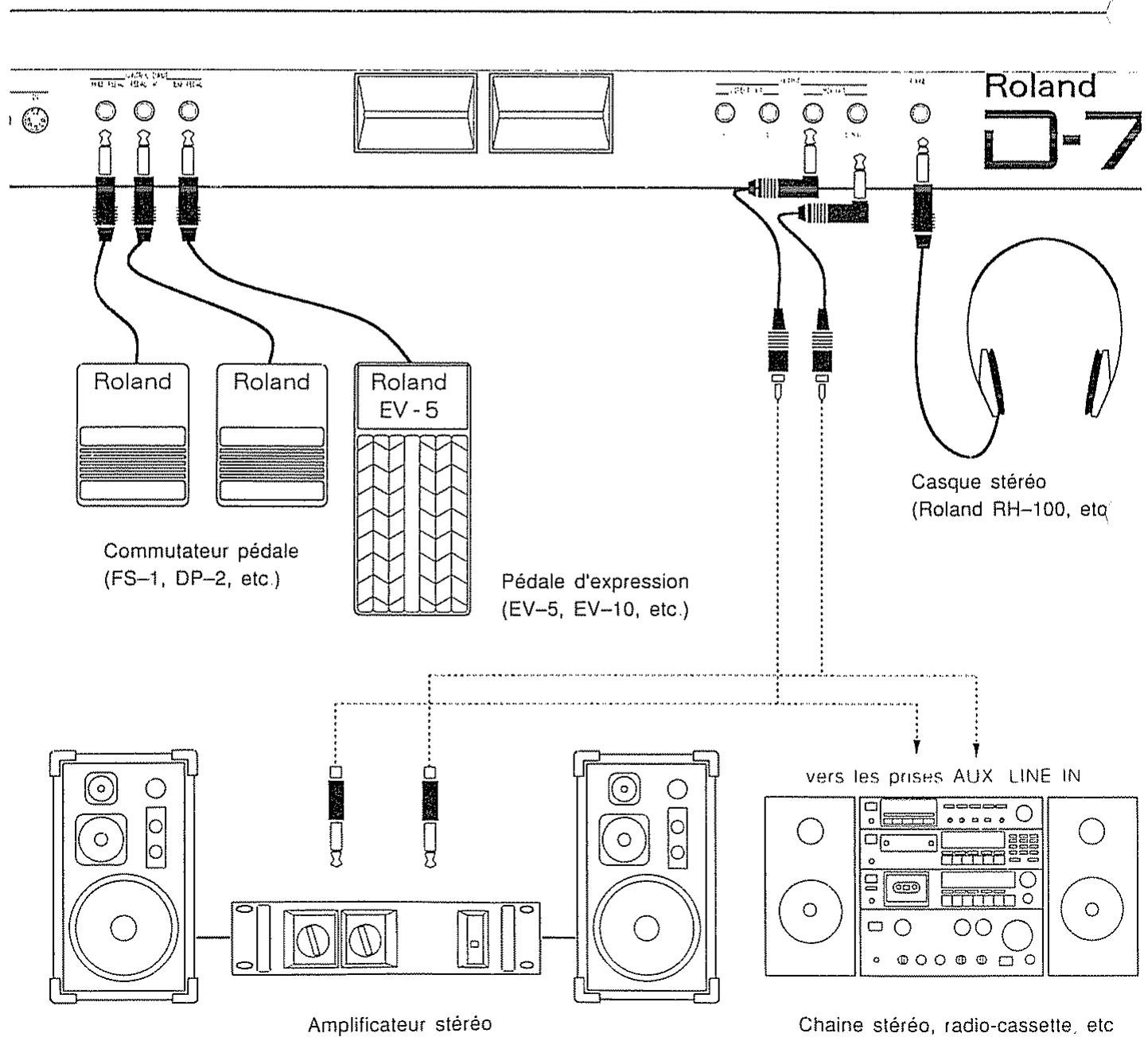 ROLAND D-70 - Connexions - 1