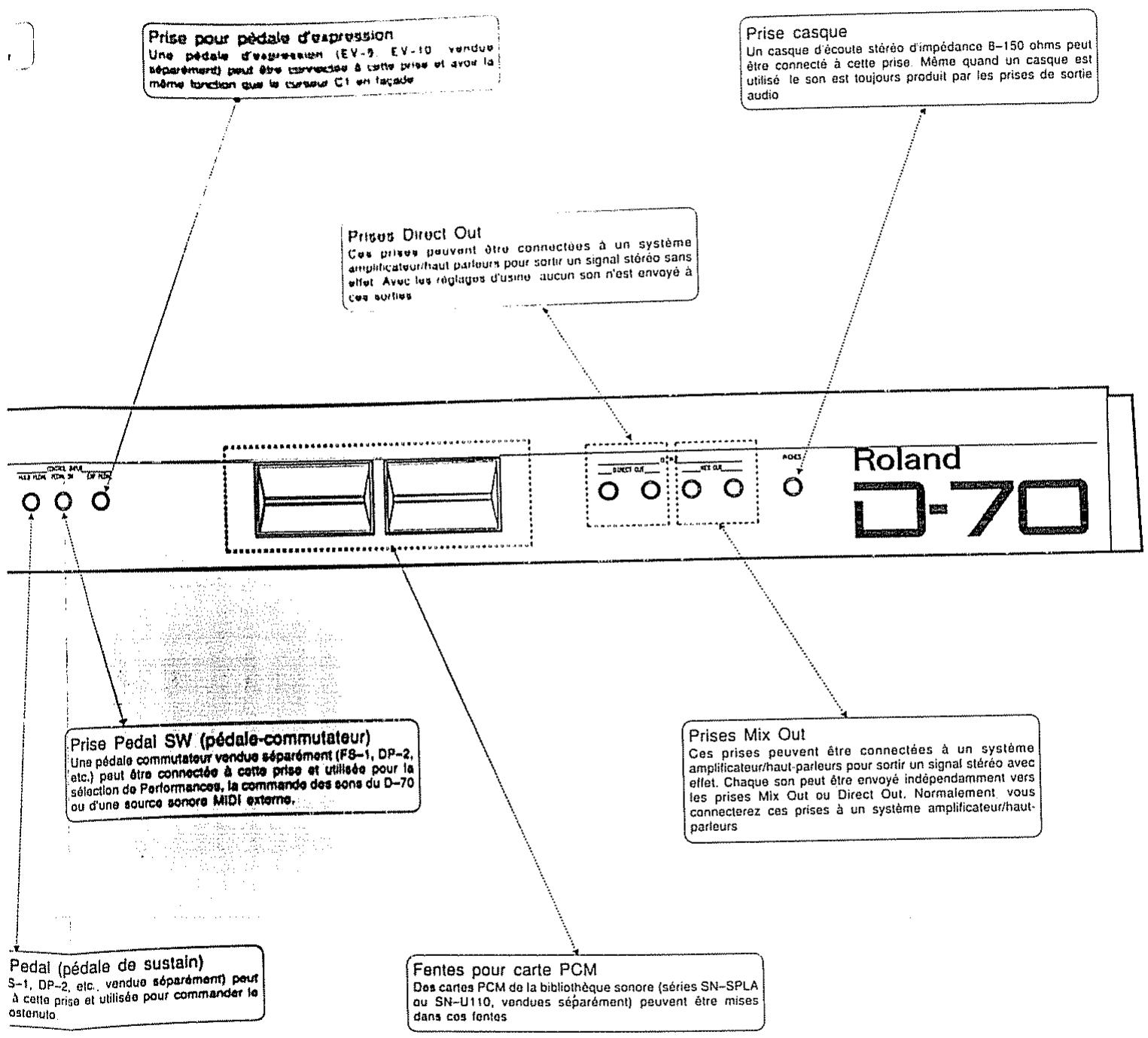 ROLAND D-70 - Sauvegarde de mémoire - 4