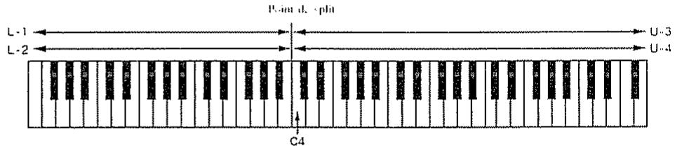 ROLAND D-70 - Mode de clavier - 2