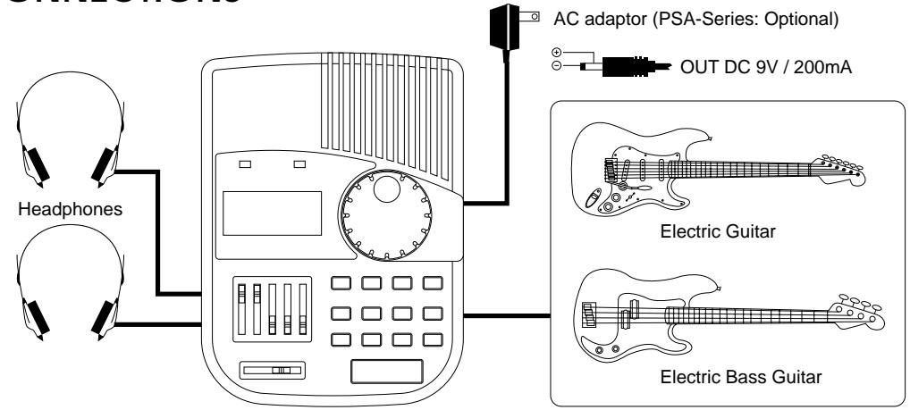 ROLAND DB-88 - CONNECTIONS - 1