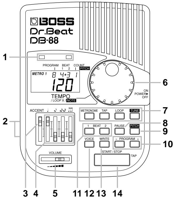 ROLAND DB-88 - PANEL DESCRIPTIONS - 1