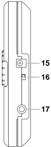 ROLAND DB-88 - PANEL DESCRIPTIONS - 2