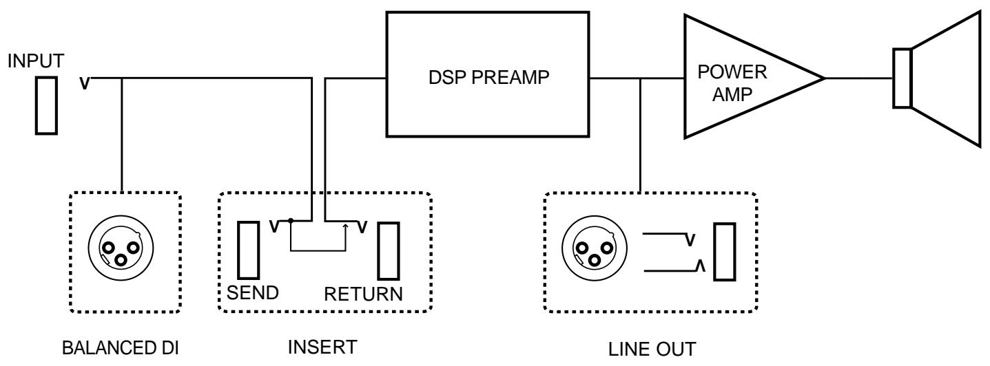 ROLAND DB-900 - Block diagram - 1