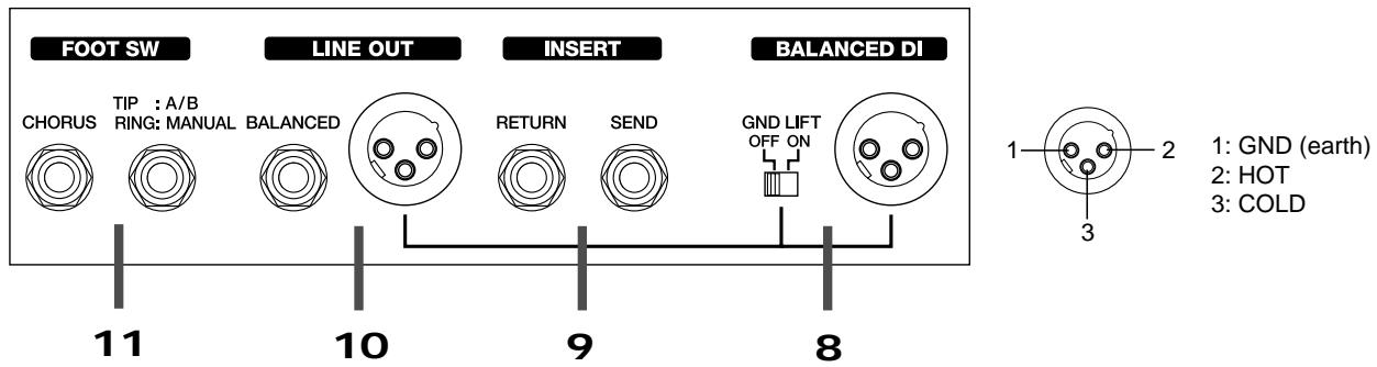 ROLAND DB-900 - Rear panel - 1