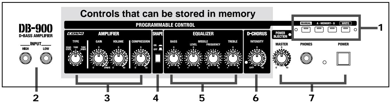 ROLAND DB-900 - To Use the DB-900 Like a Conventional Bass Amp - 1