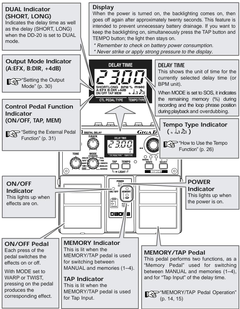 ROLAND DD-20 - Operating the Time Advance Function - 2