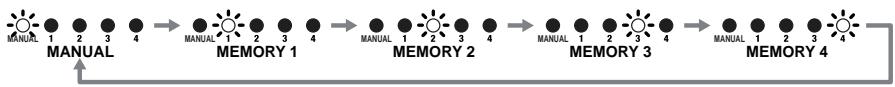 ROLAND DD-20 - Lighting Pattern 1 (Normal): - 1