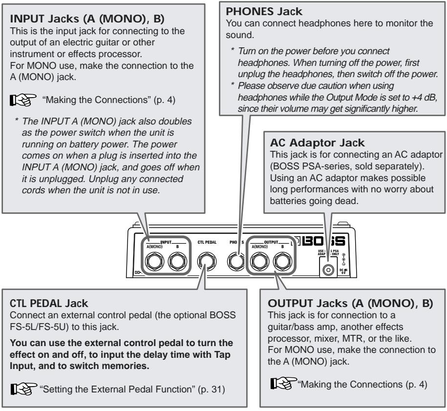 ROLAND DD-20 - Rear Panel - 1