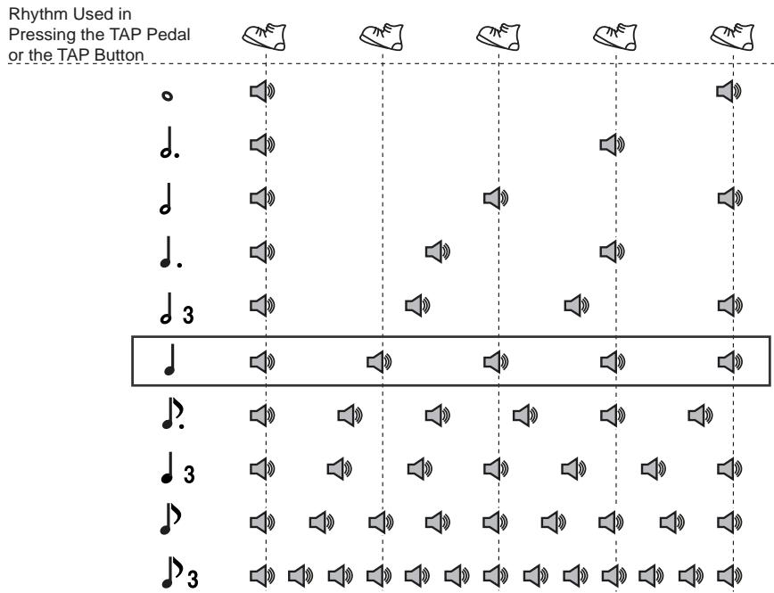 ROLAND DD-20 - How to Use the Tempo Function - 2