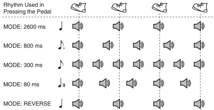 ROLAND DD-6 - Finish inputting the tempo - 1