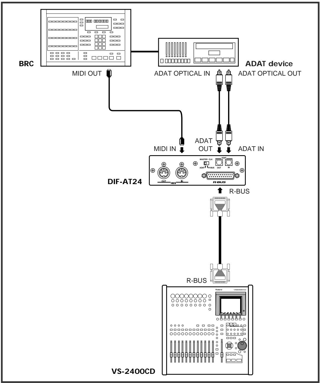 ROLAND DIF-AT24 - Connecting the VS-2400CD with an ADAT device and BRC - 2