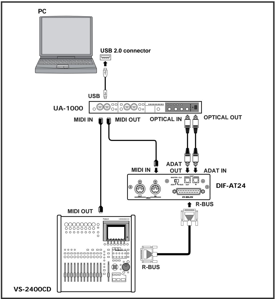 ROLAND DIF-AT24 - Connecting the VS-2400CD and a computer - 2
