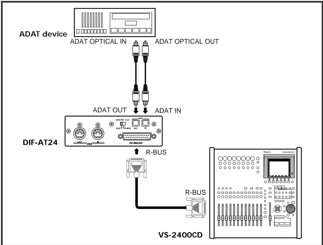 ROLAND DIF-AT24 - Connecting the VS-2400CD and an ADAT device - 2