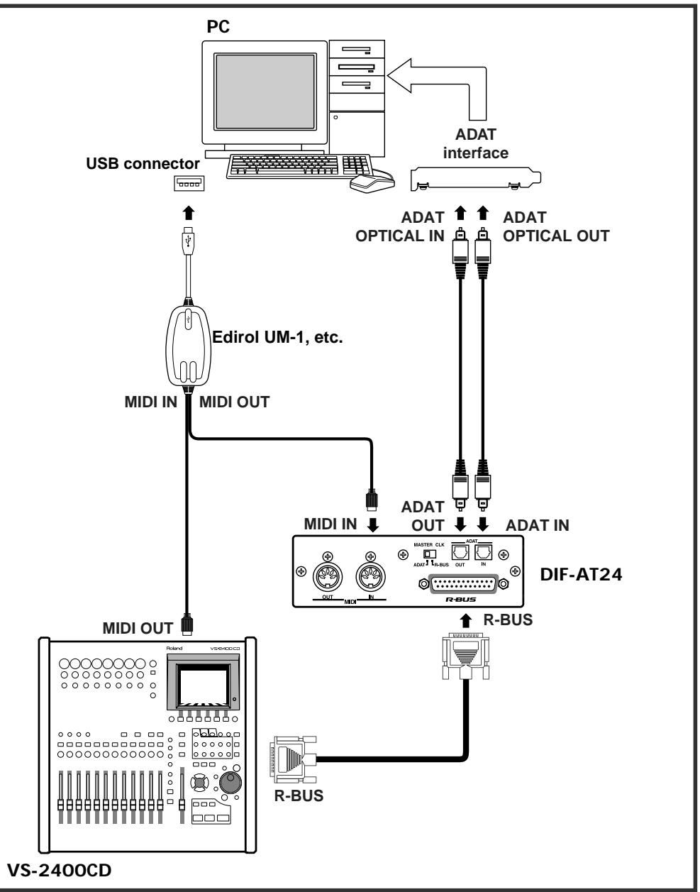 ROLAND DIF-AT24 - Connecting the VS-2400CD and a computer - 2