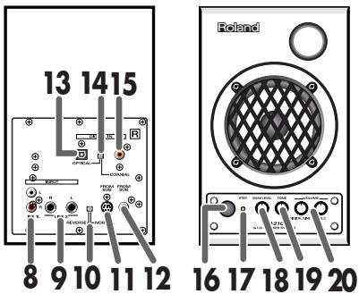 ROLAND DM-2100 - Additional Precautions - 2
