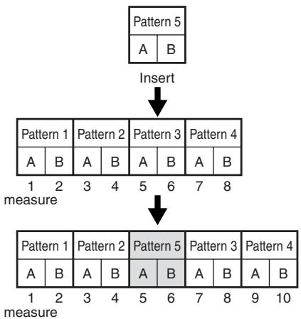 ROLAND DR-670 - Adding Patterns In the Song (Insert) - 1