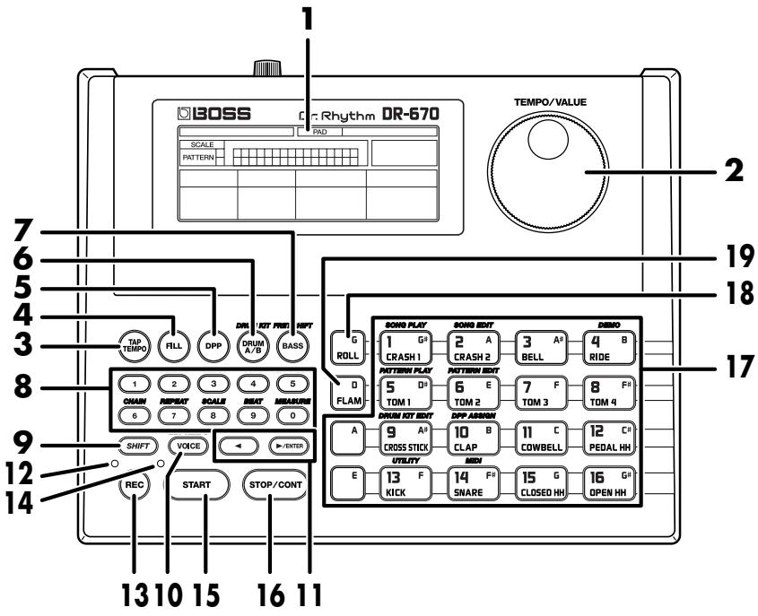 ROLAND DR-670 - Additional Precautions - 1