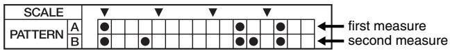 ROLAND DR-670 - ■ Pattern Display - 4