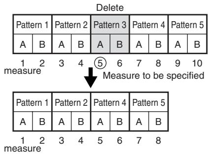 ROLAND DR-670 - Deleting Patterns (Delete) - 1