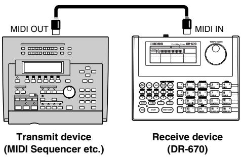 ROLAND DR-670 - Returning Transmitted Data to the DR-670 (Bulk Load) - 1