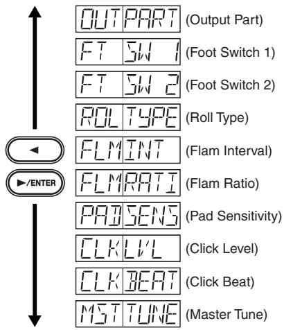 ROLAND DR-670 - Procedure - 1