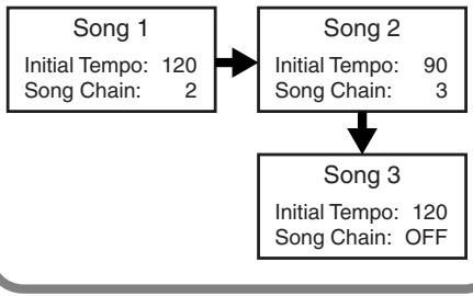 ROLAND DR-670 - Creating Songs Featuring Tempo Changes - 1