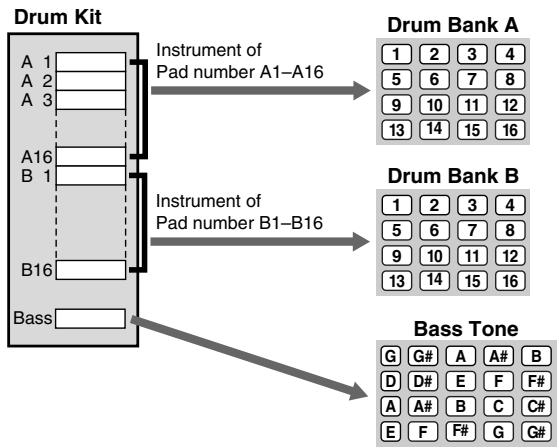ROLAND DR-670 - Pad Performances - 2