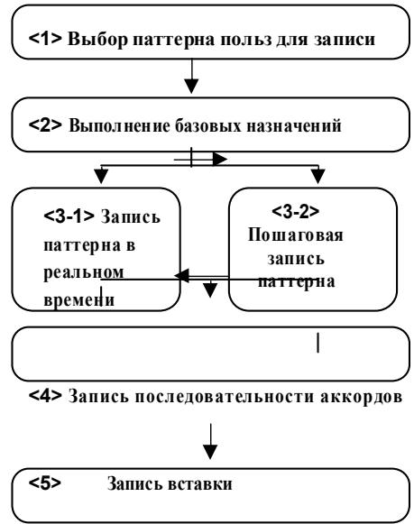 ROLAND DR-880 - Перед началом записи - 1