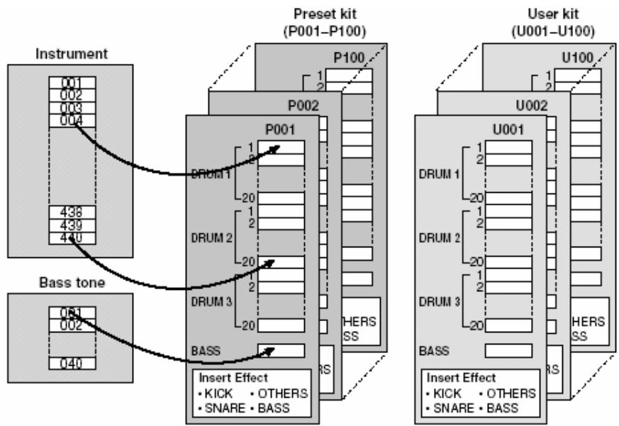 ROLAND DR-880 - Что такое наборы - 1