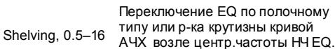 Переключение EQ по полочному типу или р-ка крутизны кривой АЧХ возле центр.частоты НЧ ЕQ. Shelving, 0.5–16