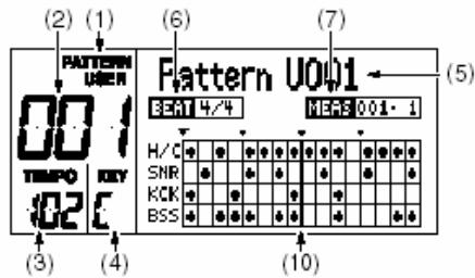 (2) (1) PATTERN USER 001 TIMEPO KEY 02 C (3) (4) (6) (7) Pattern U001 BEAT 4/4 MEAS 001·1 H/C SNR KCK BSS (10)