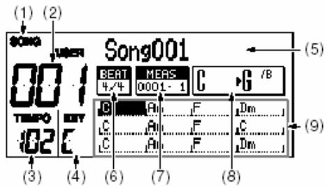 Song001 001 TREPO 102 C BEAT 4/4 MEAS 0001-1 C G /8 B A F Dm J C A F C J C A F Dm J (3) (4) (6) (7) (8)