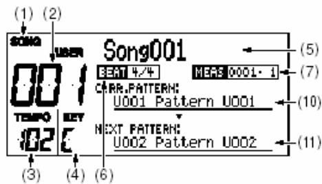 SONG USER Song001 BEAT 4/4 NEAS 0001·1 CARR.PATTERN: U001 Pattern U001 NEXT PATTERN: U002 Pattern U002 (1) (2) (3) (4) (5) (6) (7) (10) (11)