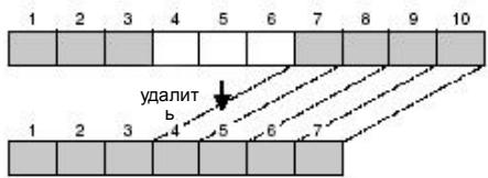 1 2 3 4 5 6 7 8 9 10 удалит 1 2 3 4 5 6 7