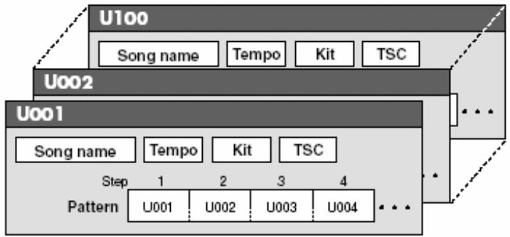 ROLAND DR-880 - Песни (композиции) - 1