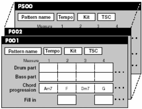 ROLAND DR-880 - Паттерны - 1