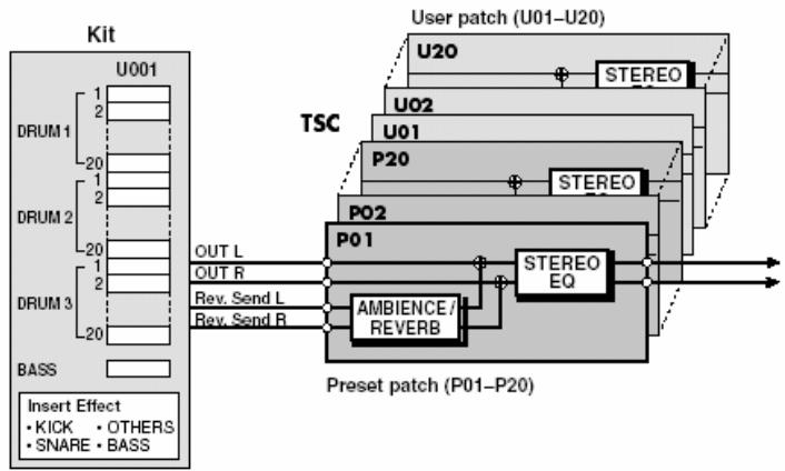 ROLAND DR-880 - Что такое TSC (Total Sound Control) - 1
