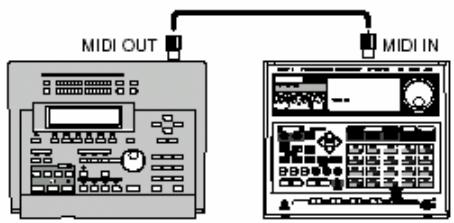 MIDI OUT MIDI IN