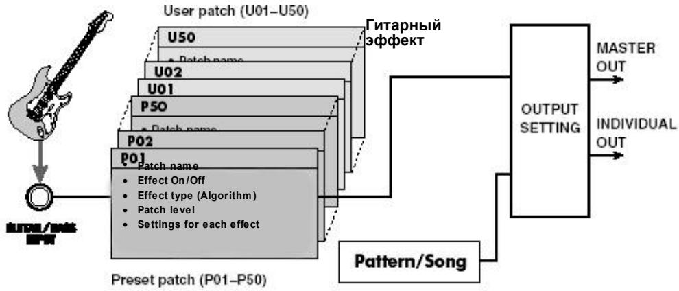 ROLAND DR-880 - Секция гитары/бас-гитары - 1