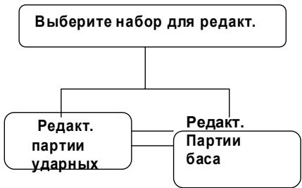 ROLAND DR-880 - Редактирование набора - 1