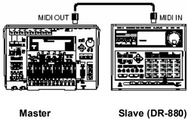 MIDI OUT MIDI IN Master Slave (DR-880)