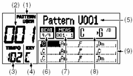 (2) (1) PATTERN USER 001 BEAT 4/4 MERS 001-1 C G /8 (5) TIMEPO 02 C C A1 F Dm C A1 F C C A1 F Dm (3) (4) (6) (7) (8) (9)